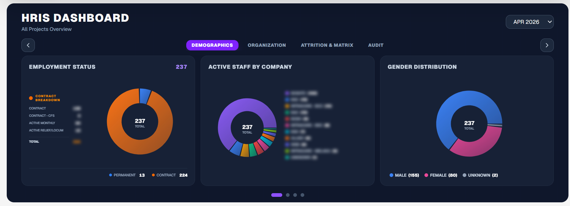 HRIS Dashboard — CMS