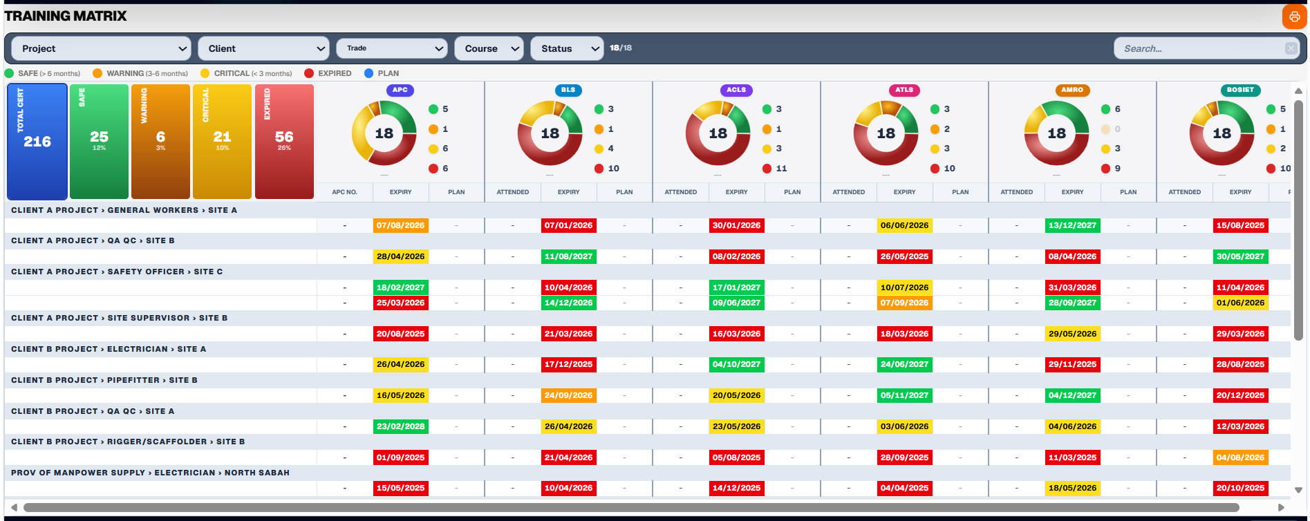 Certification Matrix — CMS