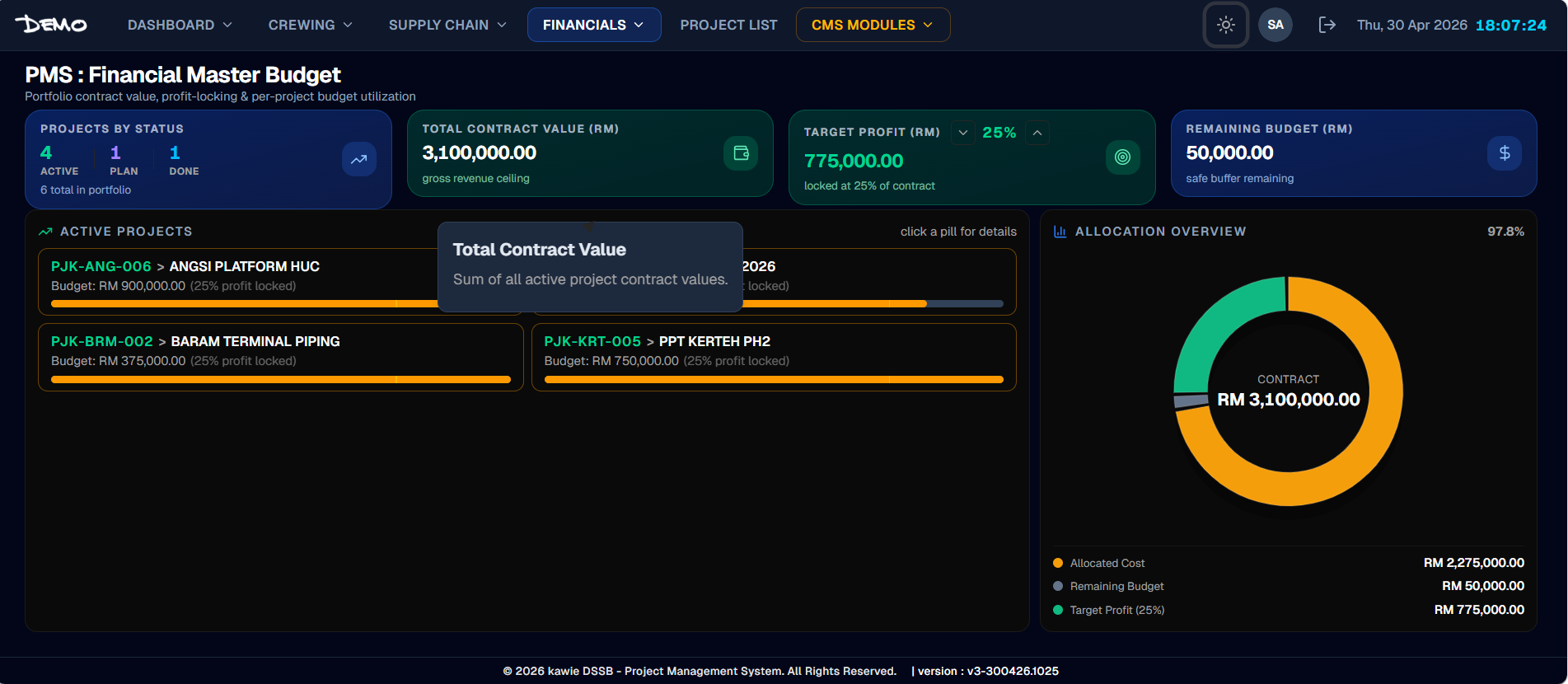 Project Budget — PCM