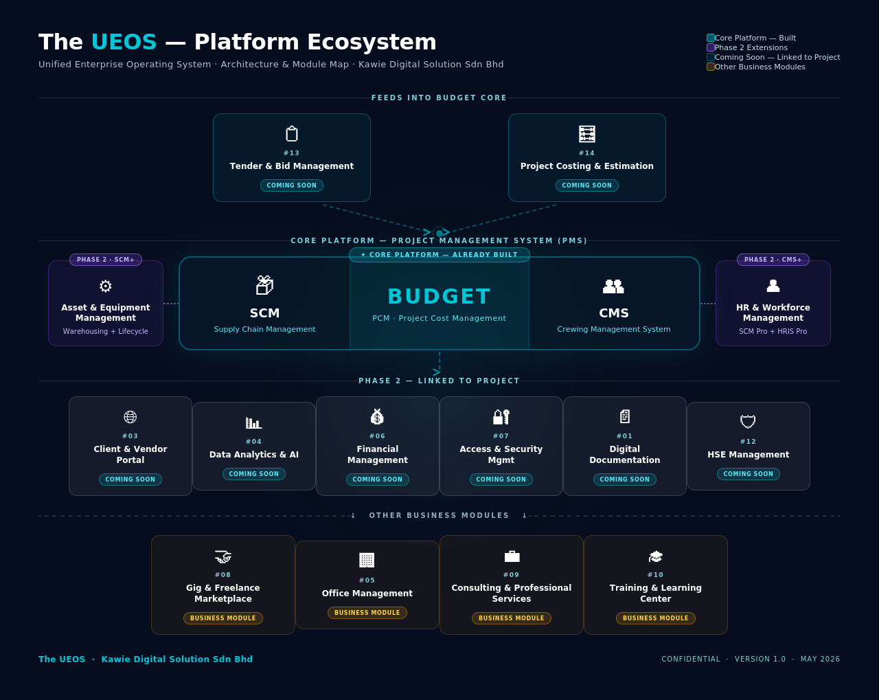 UEOS platform ecosystem overview